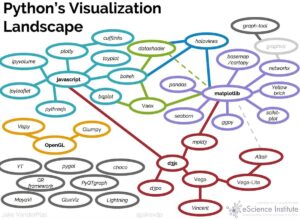 python's visualization landscape