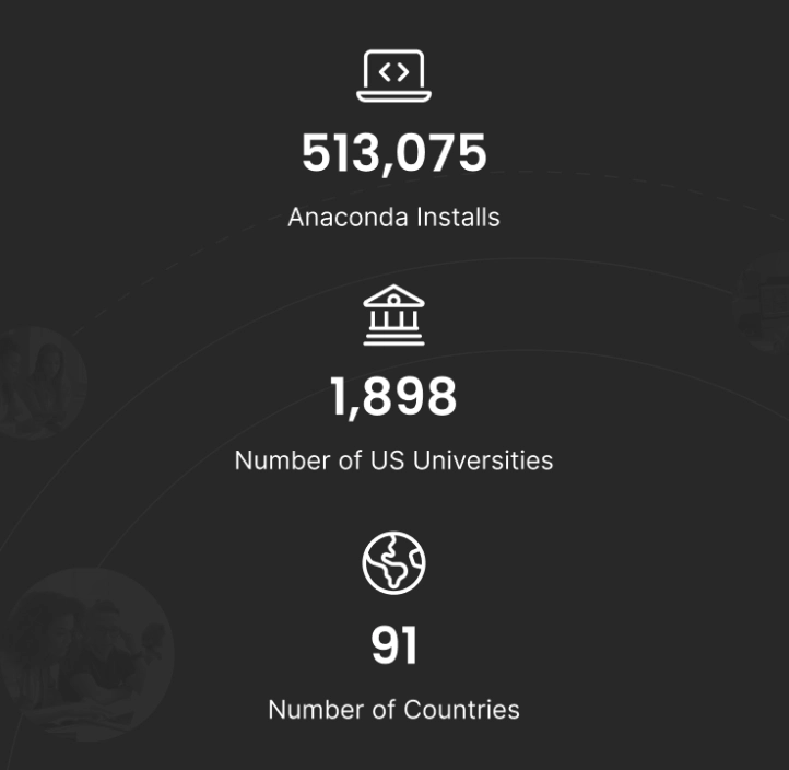 Anaconda education metrics